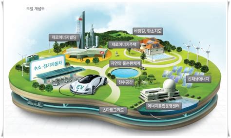 세종 부산에 ‘미래형 스마트시티 ··· 2021년 말부터 첫 주민입주 목표건설기술신문