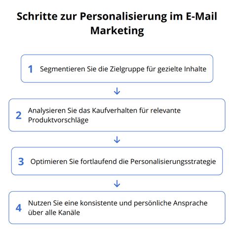 Personalisierung Im E Mail Marketing Best Practices Emplibot