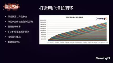 360 金融集团运营总监黄天文：引爆用户增长的 7 大要素 知乎