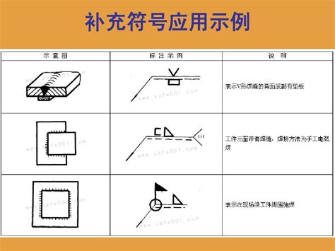 焊接符号标注word文档在线阅读与下载无忧文档