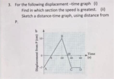 Solved 3 For The Following Displacement Time Graph I Find Chegg