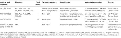 Frontiers Umbilical Cord Blood Natural Killer Cells Their