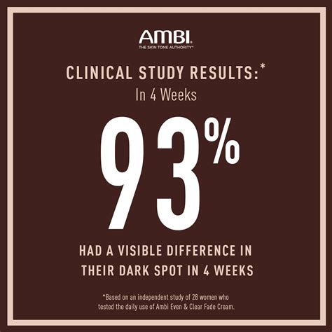 NEW Ambi Fade Collection – Ambi Skincare