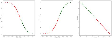 Bytepawn Marton Trencseni Bayesian A B Conversion Tests