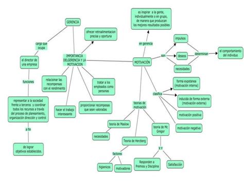 Gerencia Y Motivaci N Ppt Descarga Gratuita
