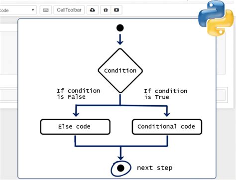 Learning How To Use Conditionals In Python 365 Data Science