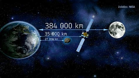 Planetoida Przeleciała Rekordowo Blisko Ziemi Miała Od 45 Do 65 M