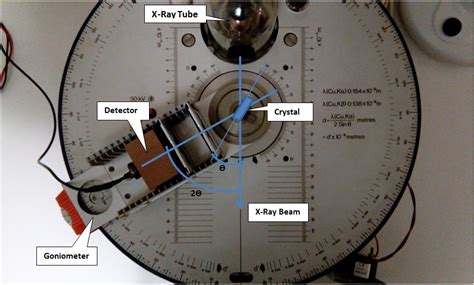 Bragg Diffraction – PhysicsOpenLab