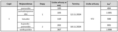 Umowa Na Opracowanie Ortofotomapy I Danych Wysoko Ciowych G Wny