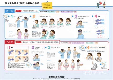 感染の看護｜経路、予防、徴候、スタンダードプリコーションと看護計画 ナースのヒント