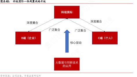 科锐国际一体两翼战略升级 行行查 行业研究数据库