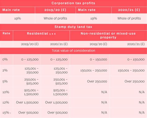 Hmrc Tax Rates And Allowances For 202021 Simmons And Simmons