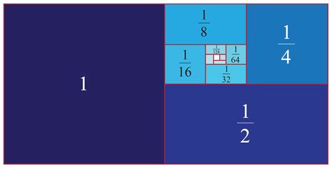 Arithmetic Progression Geometric Progression Formulas Cuemath