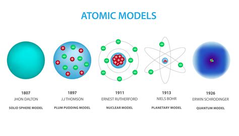 Different Models Of Atom Vector Illustration 21669330 Vector Art At