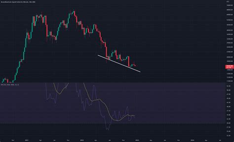 Btcusd Bullish Rsi Divergence For Bnc Blx By Bixley Tradingview