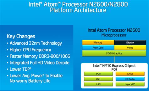 Intel Finally Launches Cedar Trail Platform Meet The Atom N N