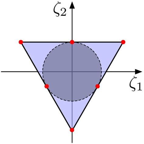 A Schematic Representation Of The Convex Hull Of The N ˆ N Vectors