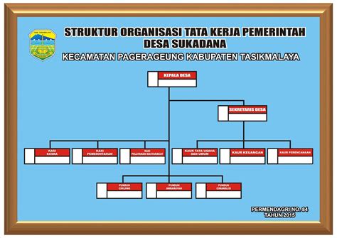 Struktur Organisasi Cdr Jejak Belajar