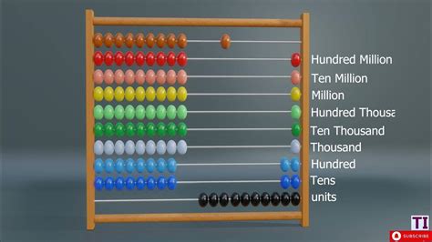 How To Use An Abacus For Basic Math Operations Youtube