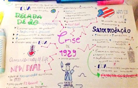 MAPA MENTAL SOBRE CRISE DE 1929 Maps4Study