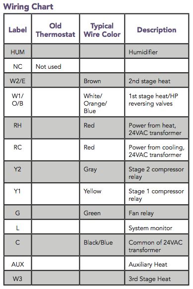 Thermostat Wiring Conversion Chart