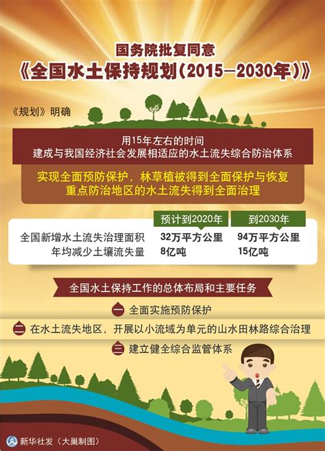 图表：国务院批复同意《全国水土保持规划（2015－2030年）》 图片 中国政府网