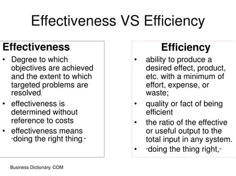 Effectiveness Vs Efficiency