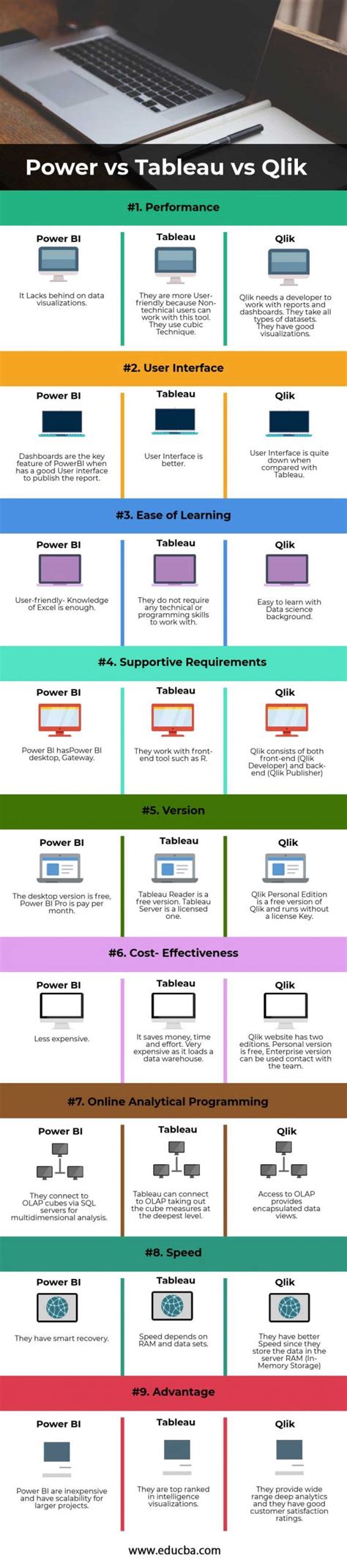 The Best Visualization Tool Power Bi Vs Tableau Vs Qlik Sense Ted Learning