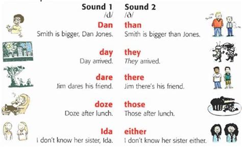 The Consonant Sound θ