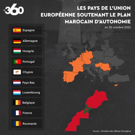 Sahara Dix Pays De LUE Soutiennent Le Plan Marocain Dautonomie Et