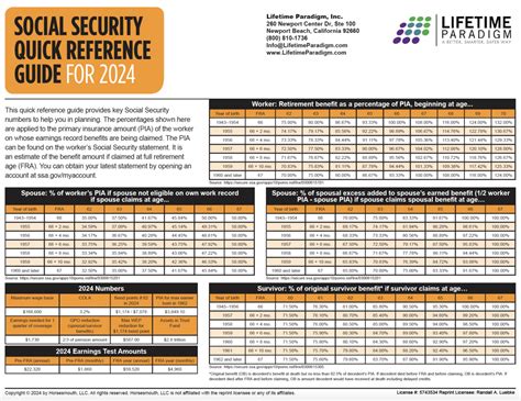 2024 Social Security Quick Reference Guide Lifetime Paradigm