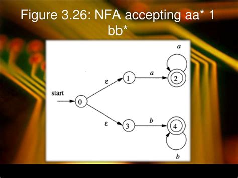 Ppt Lexical Analysis Powerpoint Presentation Free Download Id 2364457