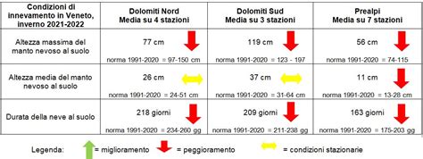 Agenzia Regionale Per La Prevenzione E Protezione Ambientale Del