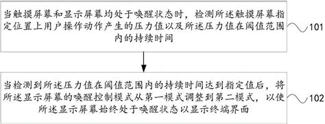 一种界面显示的方法及终端与流程