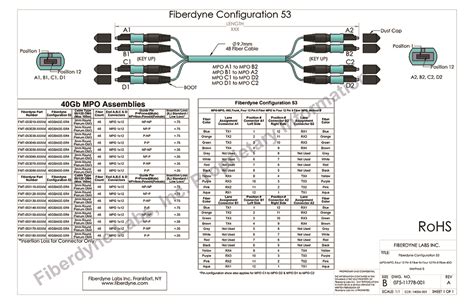 Fiberdyne Labs Inc Configuration 53 MPO To MPO 40G Assembly