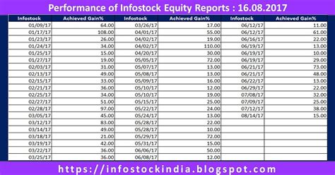 Infostock India: Stock Market Research Reports