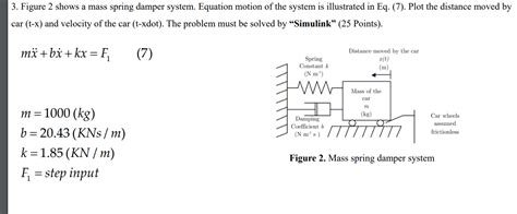 Solved 3 Figure 2 Shows A Mass Spring Damper System Chegg