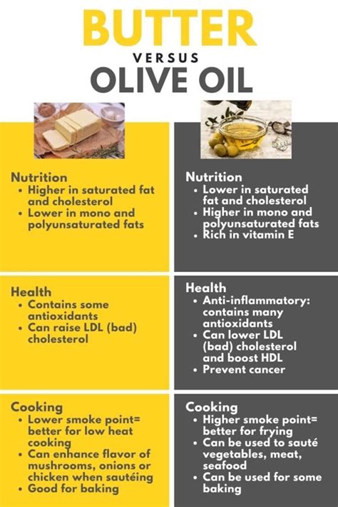 Butter Vs Olive Oil Which Is Heart Healthy The Heart Dietitian