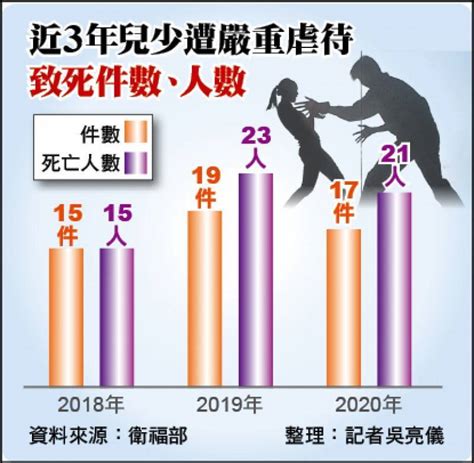 1103 各報重點新聞一覽 生活 自由時報電子報