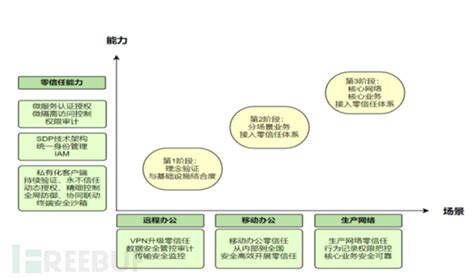 智联招聘信息安全负责人李欢 持安2023年度产品发布会演讲实录 Freebuf网络安全行业门户