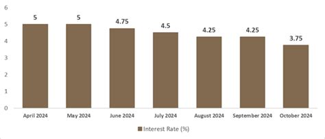 Bank Of Canada Cuts Interest Rate To 3 75 Pegasus Mortgage