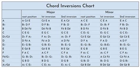 Trap Chord Progressions The Top Chord Progressions For Killer Trap