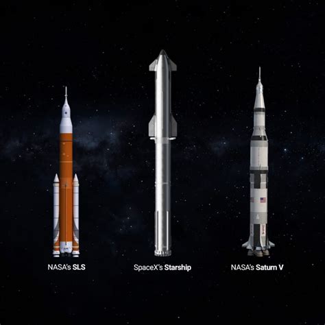 Sls Vs Starship Size Launch And Cost Impulso Space