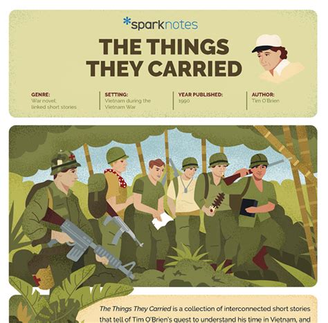 The Things They Carried Sparknotes A Comprehensive Analysis