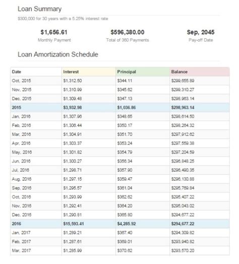 30 Year Amortization Schedule In Excel Mazpaper