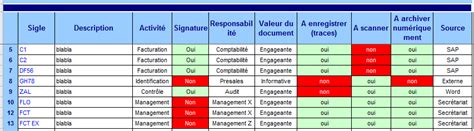 D Fis Majeurs Pour La Mise En Place Dun Syst Me Darchivage