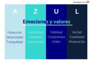 Significado Del Color Azul En La Biblia Lunas