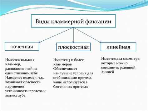 Методы фиксации и стабилизации съемных пластиночных протезов ...