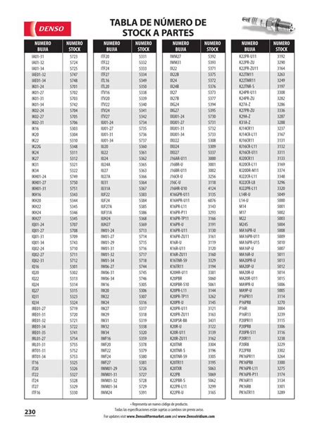 Pdf Catalogo Bujias Denso Conversion Dokumen Tips