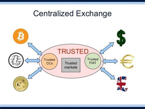 Decentralized vs Centralized Exchanges: What's the Difference? - Coindoo